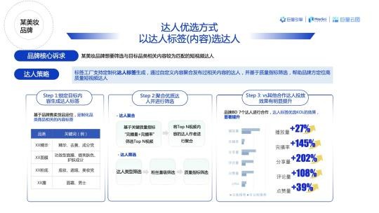 巨量云图是干什么的？（附巨量云图带货达人优选产品策略）