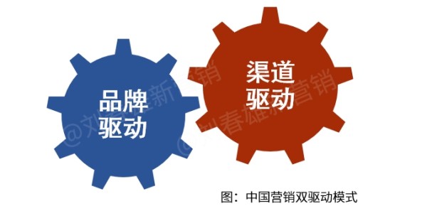 企业营销的4种传播路径