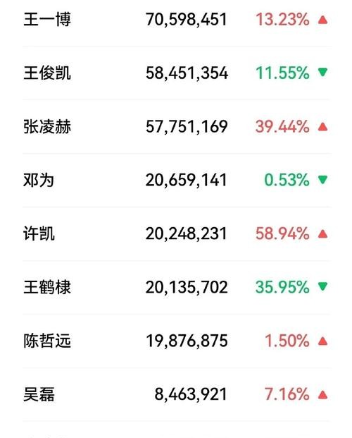 顶流博弈论：2025娱乐圈现象级事件背后的产业密码 第4张