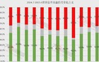 最高上涨16.8%，深圳最新二手房报价涨幅榜