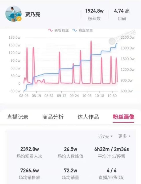 1984年出生的贾乃亮，今年已经37岁了，一直以来都有着极高的话题度。如今的他，在历经世事之后，变得越来越通透，把全部精力都放在了自己的工作上。最近除了拍摄电视剧《追爱家族》外，贾乃亮还始终活跃在直播平台，一边拍戏一边用心直播，既是给女儿带来优秀的生活条件，也能够为粉丝谋福利。