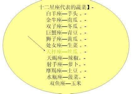 十二星座友谊配对排名，星座友谊配对指数