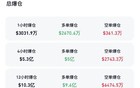 突然大跌！超25万人爆仓！