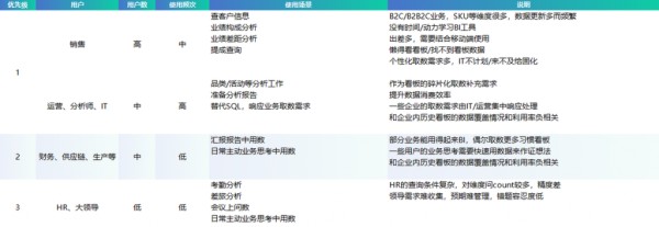 ChatBI用户群