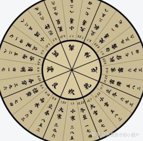 八卦含义的深度解析，从古人的智慧到现代社会的应用