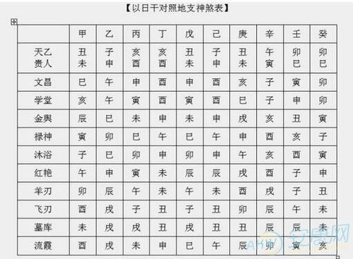生辰八字是怎么算的