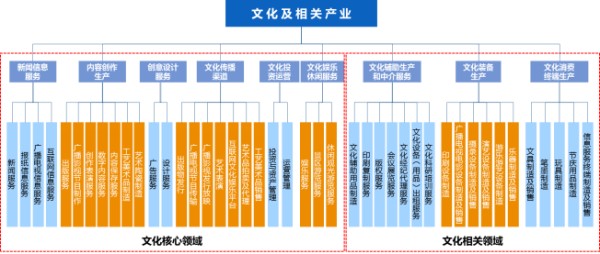 文化产业发展现状与趋势分析