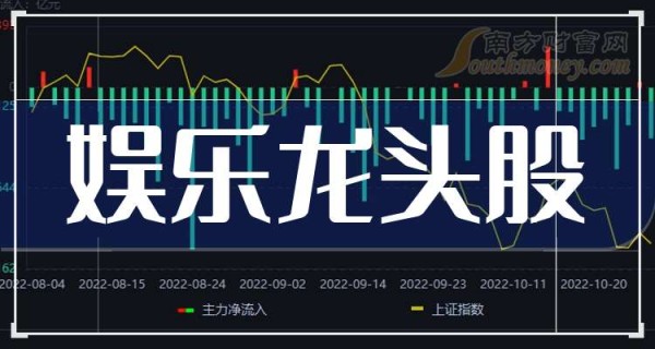 收藏!2024中国娱乐产业链一览表（2024/10/15）
