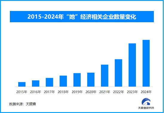 “她经济”绽放：女性消费驱动下的产业创新全景图