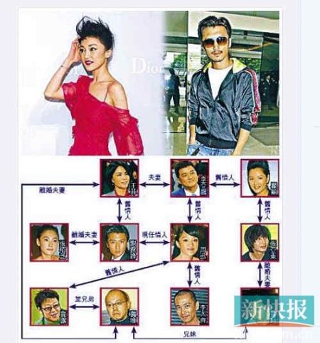 娱圈“最复杂”关系图