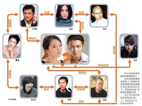 谈谈娱乐圈最复杂的关系网，陪情敌女儿见父母，情敌终于变成闺蜜