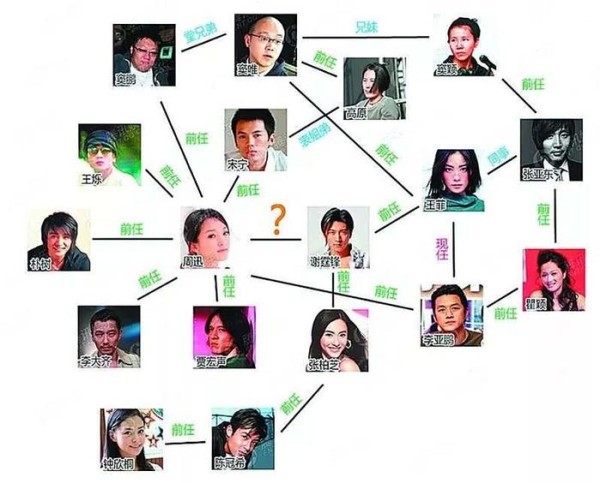 谈谈娱乐圈最复杂的关系网，陪情敌女儿见父母，情敌终于变成闺蜜