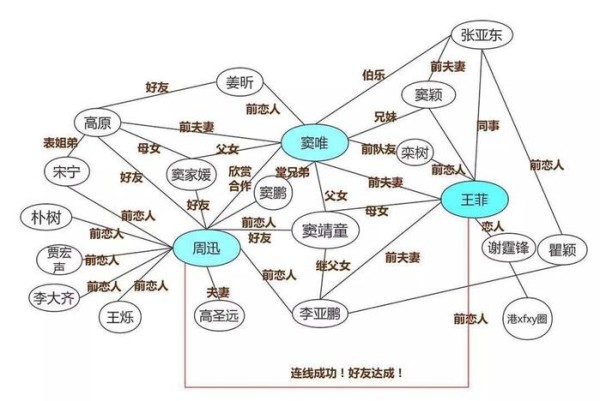 谈谈娱乐圈最复杂的关系网，陪情敌女儿见父母，情敌终于变成闺蜜