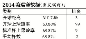 罗里·麦克罗伊