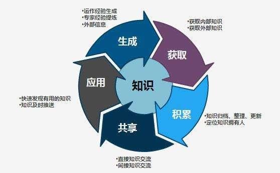 六个建议,这样打造自己的个人品牌,你就会有更好的发展