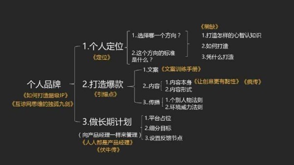 六个建议,这样打造自己的个人品牌,你就会有更好的发展