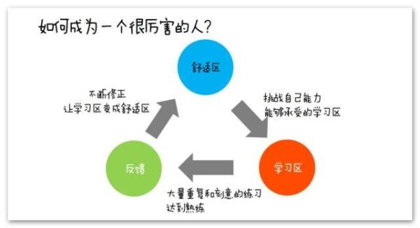 六个建议,这样打造自己的个人品牌,你就会有更好的发展