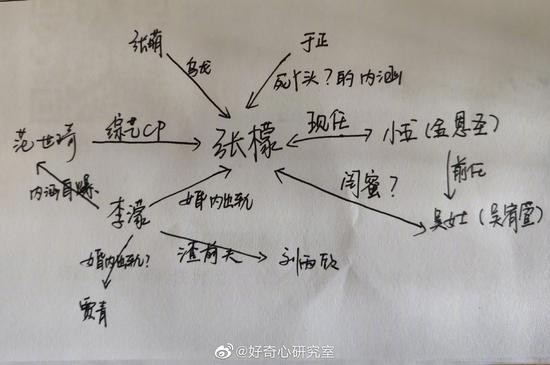 张檬金恩圣刘雨欣关系图太乱了 张檬刘雨欣怎么回事