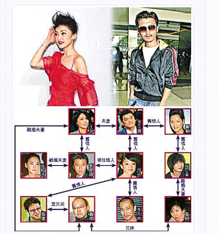 人物关系网