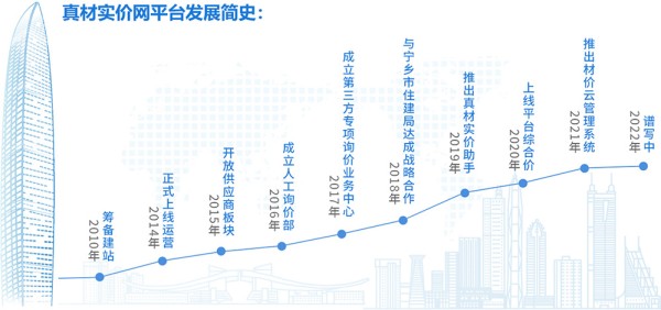 真材实价网发展简史.jpg
