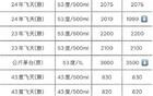 飞天茅台再“跳水”，“蛇茅”跌出新低