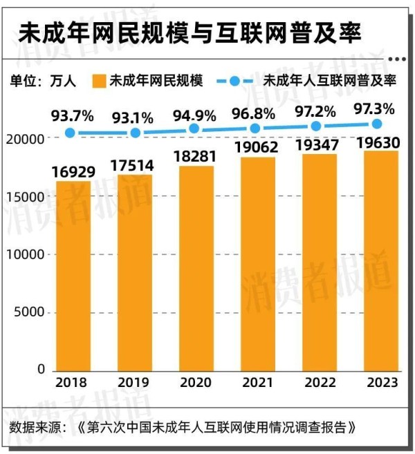 “手机给了怕沉迷，不给怕落伍”，多屏时代下，我们如何做父母？