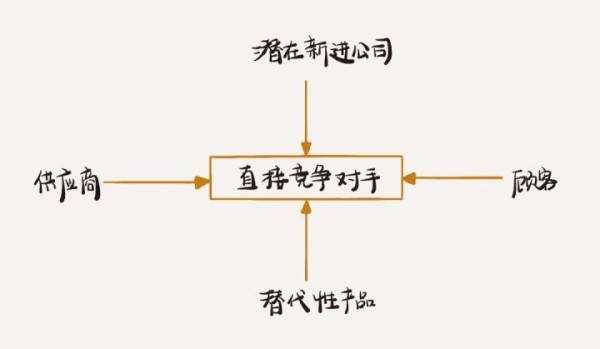 如何有效识别竞争对手及其潜在威胁