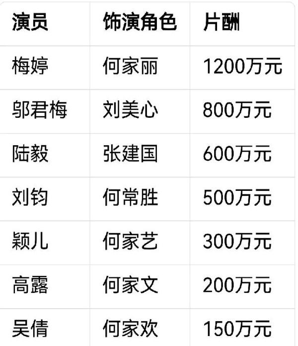 片酬(片酬最高的女明星)