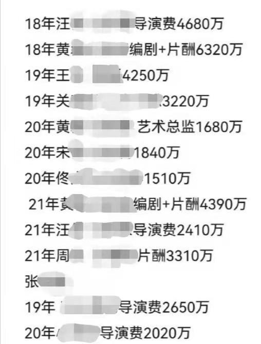 片酬(片酬最高的女明星)