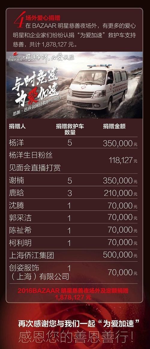 明星公益影响力，杨幂排第一杨洋也上榜，你家爱豆也在吗？