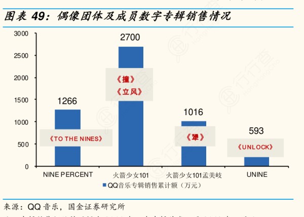 你知道偶像团体及成员数字专辑销售情况_确切的情况