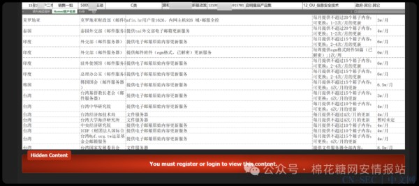 疑似某明星辰文档数据泄露至暗网论坛 darkforums