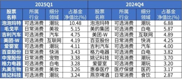 泡泡玛特戏耍了多少明星基金经理 95后基金经理因它出圈