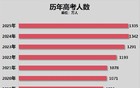 两年减少超1000万人！幼儿园，关停潮加速了