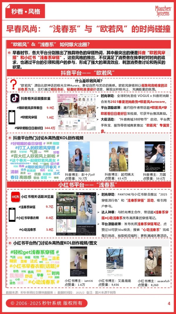 欧若风VS浅春系,2025早春最火穿搭风格,如何席卷时尚圈拿捏春日氛围感?丨insightFlow秒看·鞋服