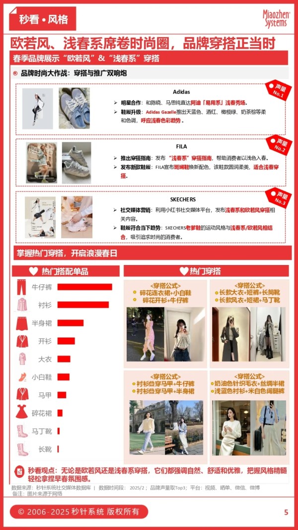 欧若风VS浅春系,2025早春最火穿搭风格,如何席卷时尚圈拿捏春日氛围感?丨insightFlow秒看·鞋服