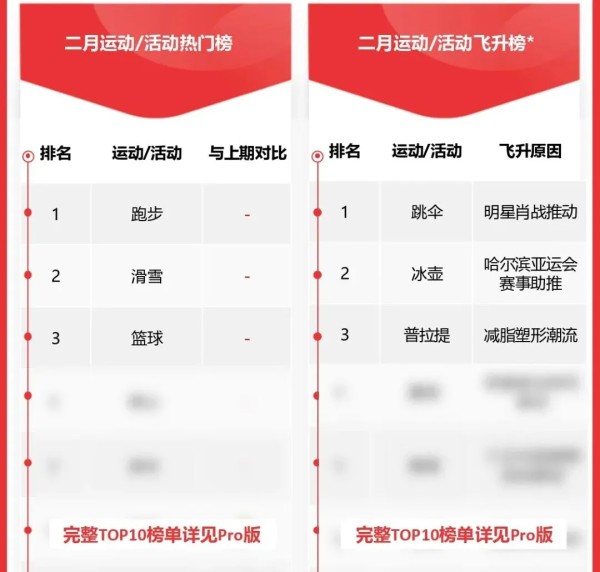 欧若风VS浅春系,2025早春最火穿搭风格,如何席卷时尚圈拿捏春日氛围感?丨insightFlow秒看·鞋服