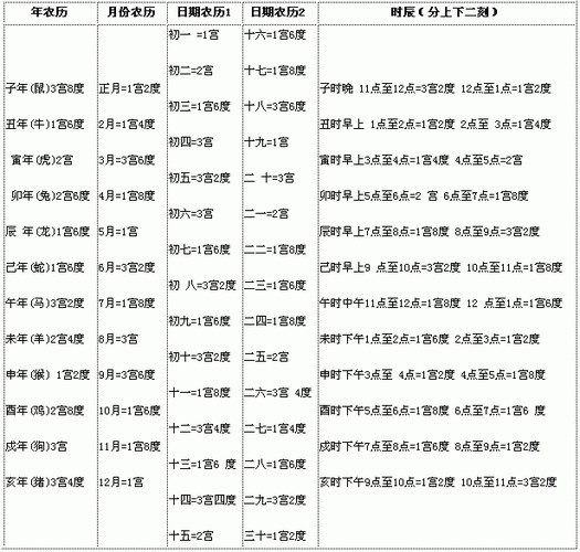 八字起运数怎么算
