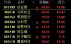刚刚！大跳水