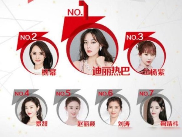 人气女演员排名大洗牌！赵丽颖未能进前三，榜首无人能撼动