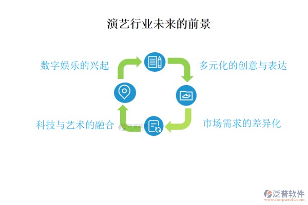演艺行业未来的前景及痛点