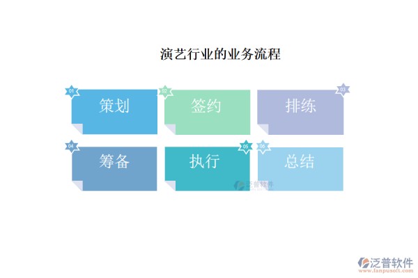 演艺行业的业务流程
