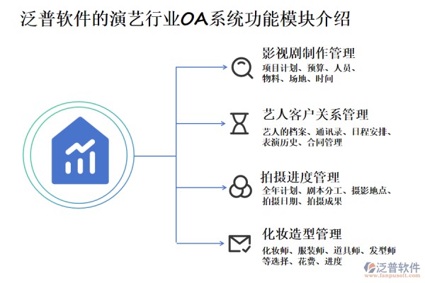 泛普软件的演艺行业OA系统功能模块介绍