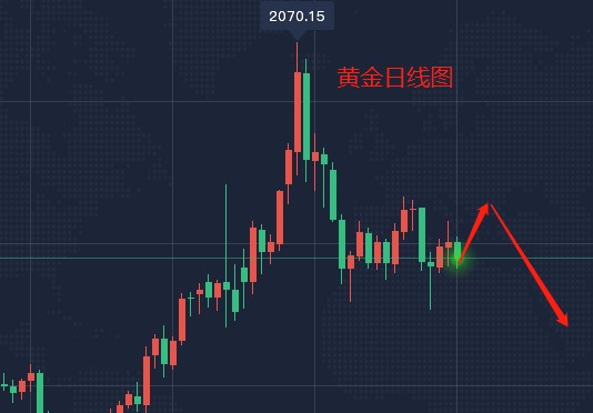 李潇翰4.2=4.3黄金下周走势分析，原油周线最大跌幅后趋势反转？