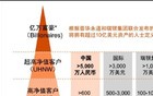 “为什么我换了新加坡护照，还收到中国税务的短信？”