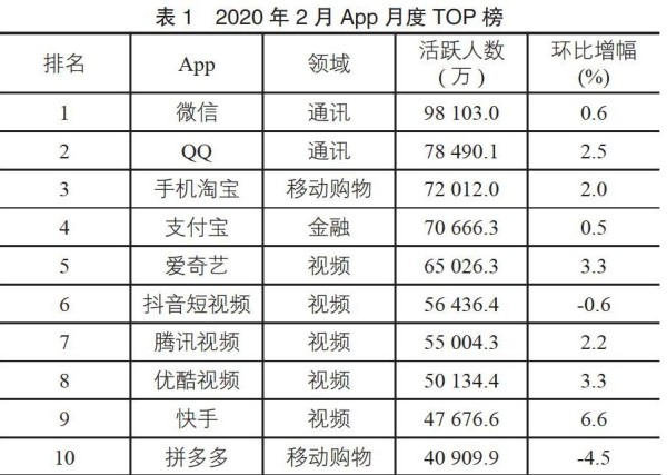 粉丝经济生态现状、问题及风险研究