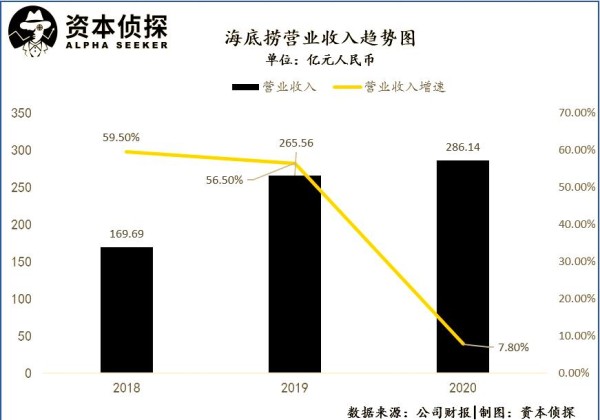 明星火锅店现状与挑战：安全与经济双面影响