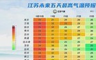 大暴雨！今晚抵达江苏！