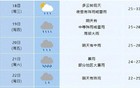 连下7天雨！大雨暴雨！安徽天气大反转