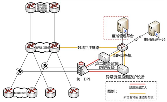 部署方案.png